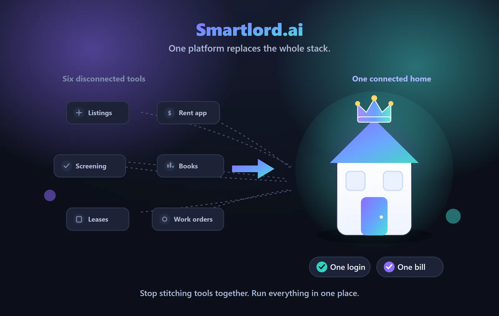 Rentari.ai replaces a stack of disconnected property tools with one connected platform